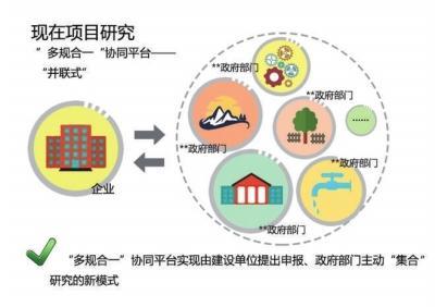 北京工程建设领域营商环境优化举措在全国推广 北京企业建设推广实践探析